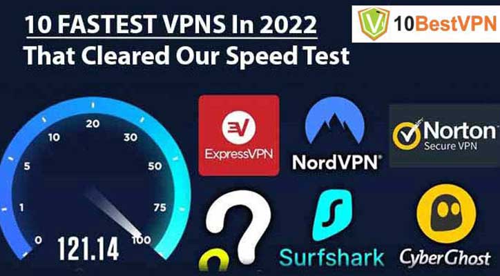 fastest vpns in 2020