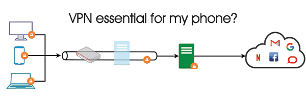 Is a VPN essential for my phone